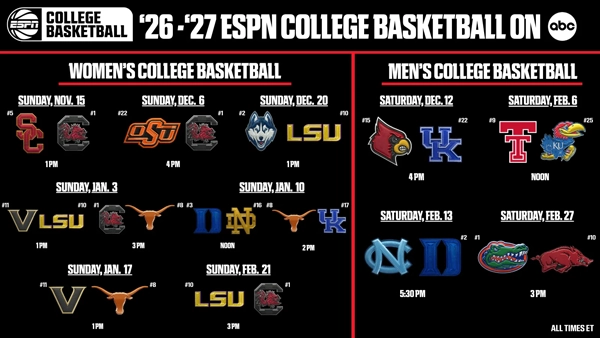 ESPN reveals ABC broadcast lineup for college basketball season